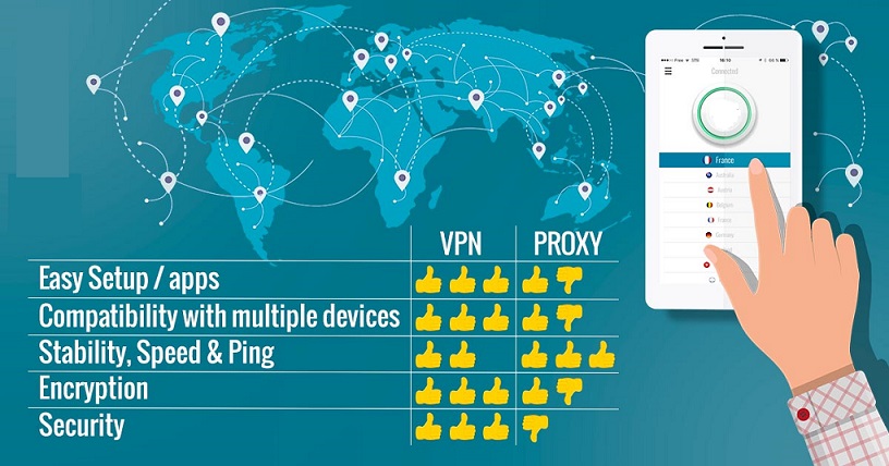 So sánh nhanh VPN-vs-Proxy